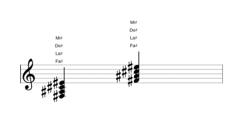 Partitura de Fa sostenido Séptima mayor en tres octavas (3)