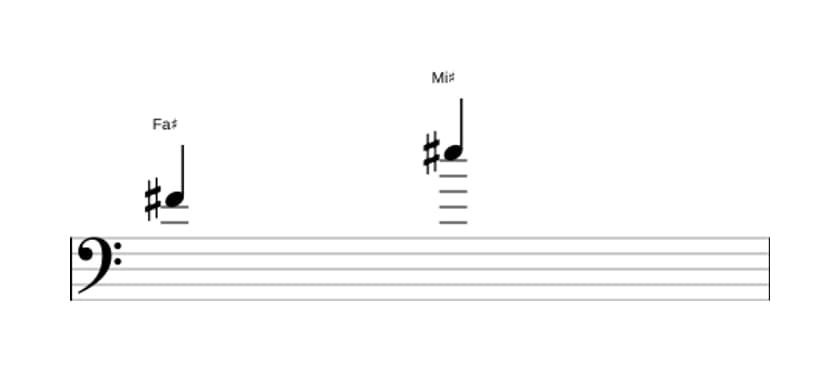 Partitura del intervalo Septima mayor en tres octavas (4)