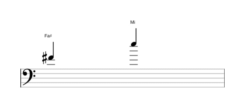 Partitura del intervalo Septima menor en tres octavas (4)