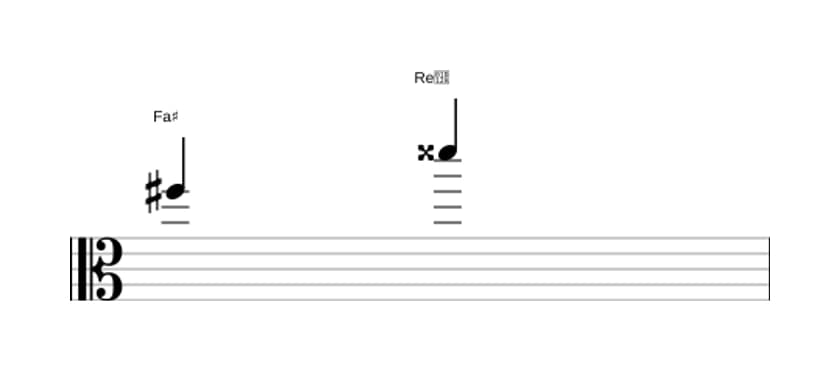 Partitura del intervalo Sexta aumentada en tres octavas (5)