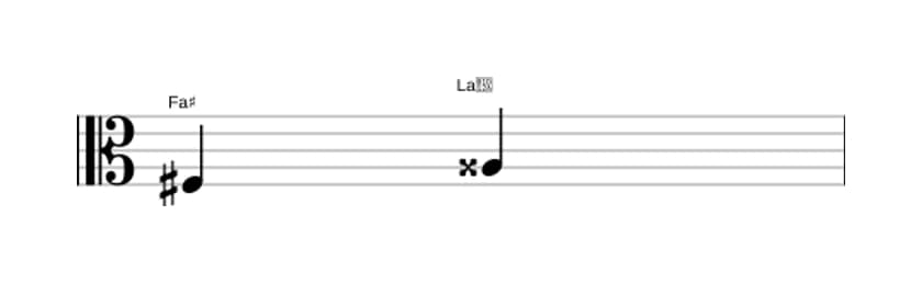 Partitura del intervalo Tercera aumentada en tres octavas (3)