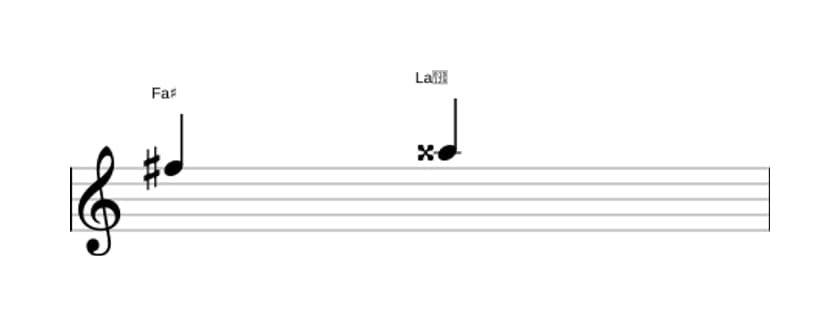 Partitura del intervalo Tercera aumentada en tres octavas (5)