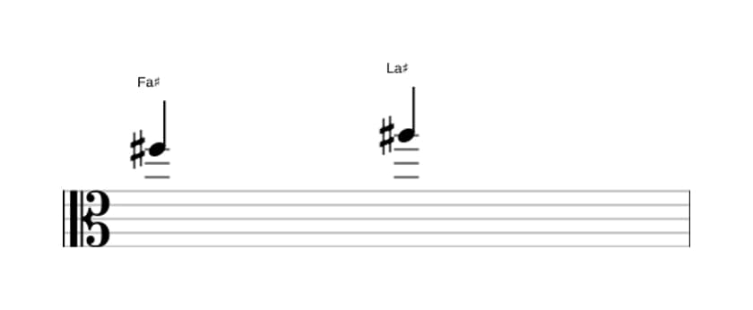 Partitura del intervalo Tercera mayor en tres octavas (5)