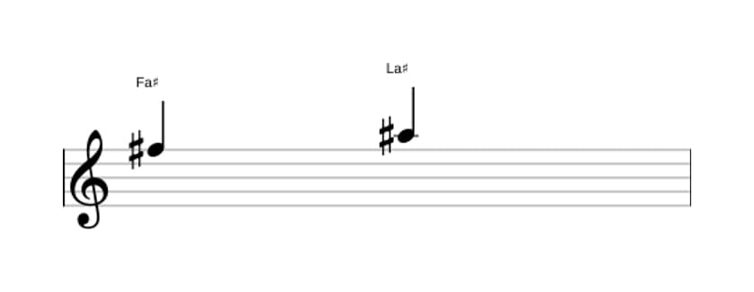 Partitura del intervalo Tercera mayor en tres octavas (5)