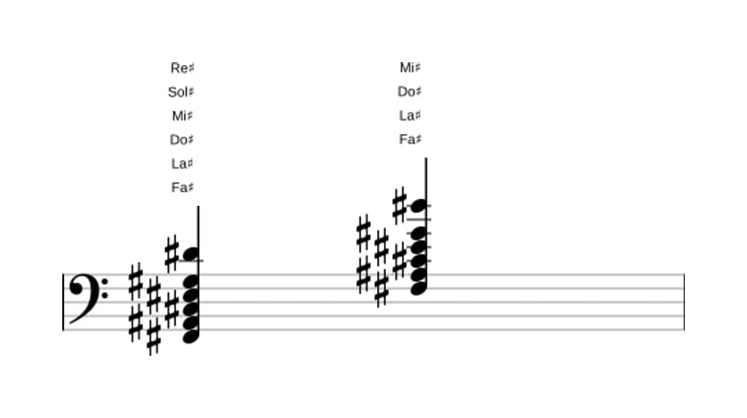 Partitura de Fa sostenido Treceava mayor en tres octavas (2)