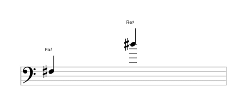 Partitura del intervalo Treceava mayor en tres octavas (3)