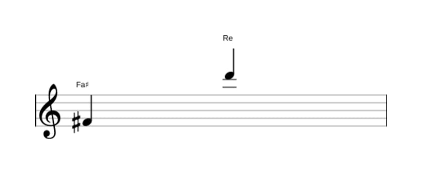 Partitura del intervalo Treceava menor en tres octavas (4)