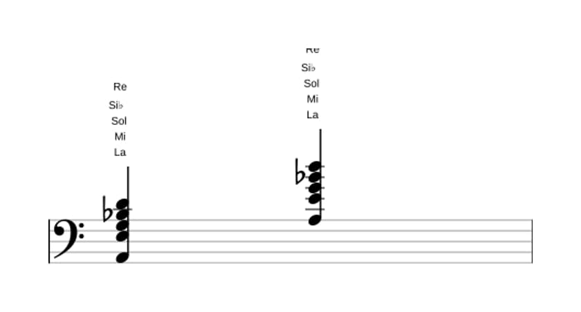 Partitura de La Undécima con novena bemol en tres octavas (2)
