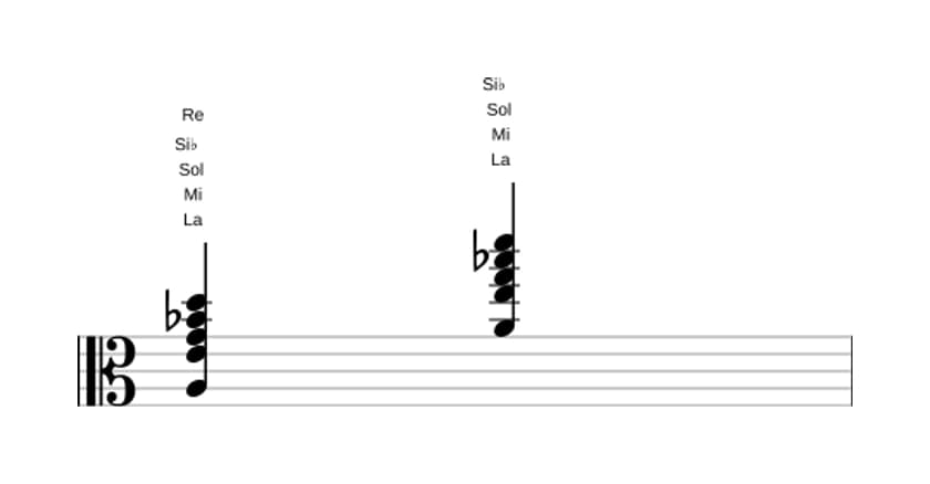 Partitura de La Undécima con novena bemol en tres octavas (3)