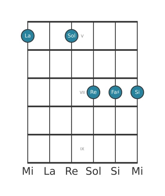 Voz de guitarra #1 del acorde La Decimotercera con cuarta suspendida