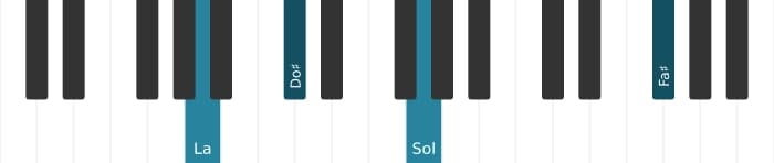 Voz de piano del acorde La decimotercera con novena aumentada - 3