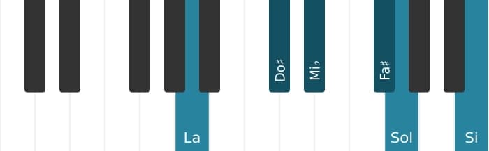 Voz de piano del acorde La Decimotercera con quinta bemol - 0