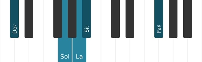 Voz de piano del acorde La Decimotercera con novena bemol - 2
