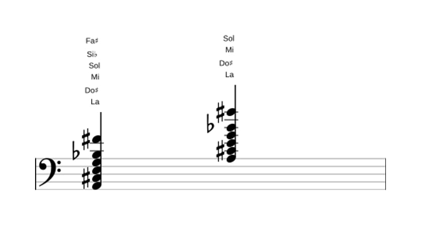 Partitura de La Decimotercera con novena bemol en tres octavas (2)