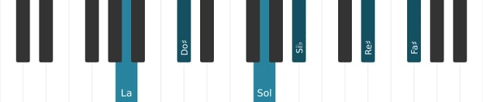 Voz de piano del acorde La Decimotercera con novena bemol y undécima aumentada - 0