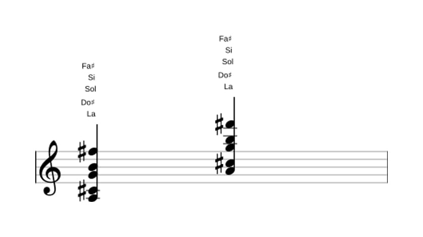 Partitura de La Decimotercera dominante sin quinta en tres octavas (3)