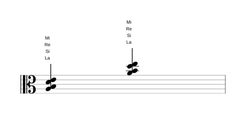 Partitura de La Segunda y cuarta suspendidas en tres octavas (3)