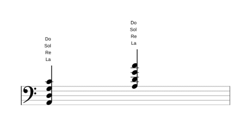 Partitura de La Cuarta en tres octavas (2)