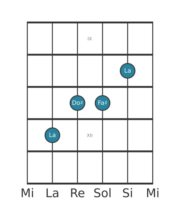 Voz de guitarra #2 del acorde La Sexta mayor