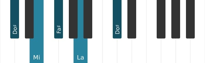 Voz de piano del acorde La Sexta mayor - 3