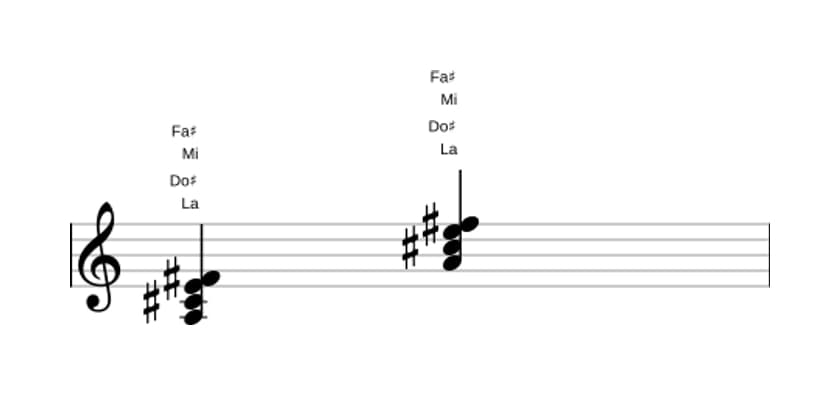 Partitura de La Sexta mayor en tres octavas (3)