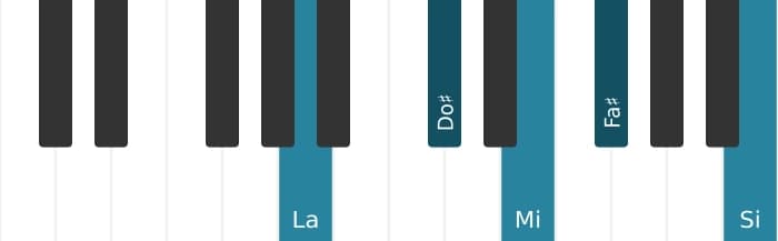 Voz de piano del acorde La Sexta con novena añadida - 0