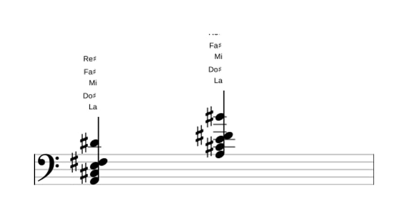 Partitura de La Sexta mayor con undécima aumentada en tres octavas (2)