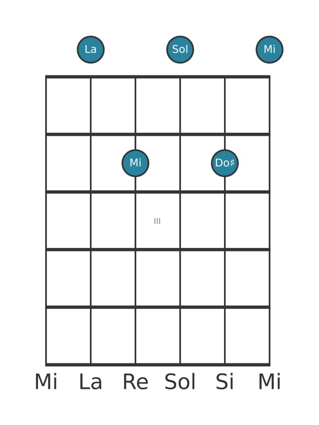 Voz de guitarra #2 del acorde La Séptima dominante