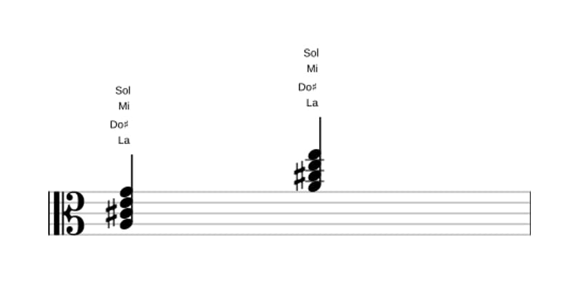 Partitura de La Séptima dominante en tres octavas (3)