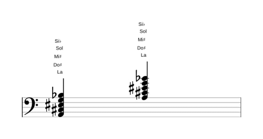 Partitura de La Séptima con quinta aumentada y novena bemol en tres octavas (2)