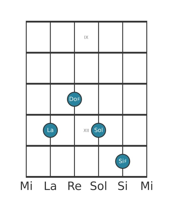 Voz de guitarra #1 del acorde La Séptima dominante con novena aumentada