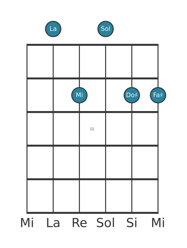 Voz de guitarra #1 del acorde La Séptima con sexta añadida