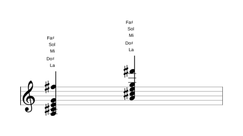 Partitura de La Séptima con sexta añadida en tres octavas (3)