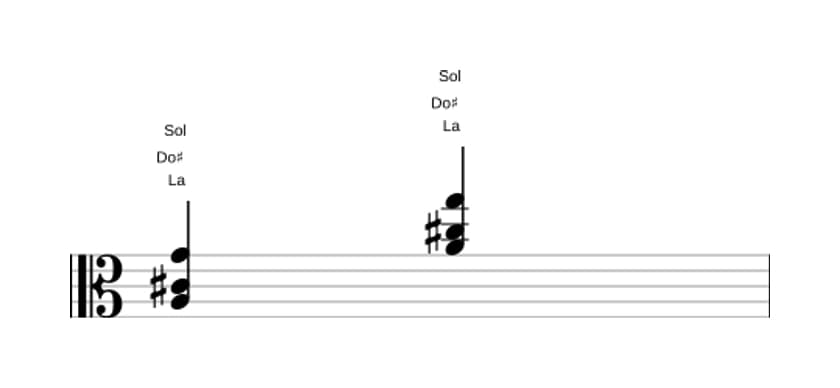 Partitura de La Séptima dominante sin quinta en tres octavas (3)