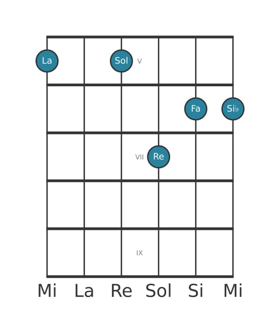 Voz de guitarra #1 del acorde La Séptima dominante con cuarta suspendida, novena bemol y decimotercera bemol