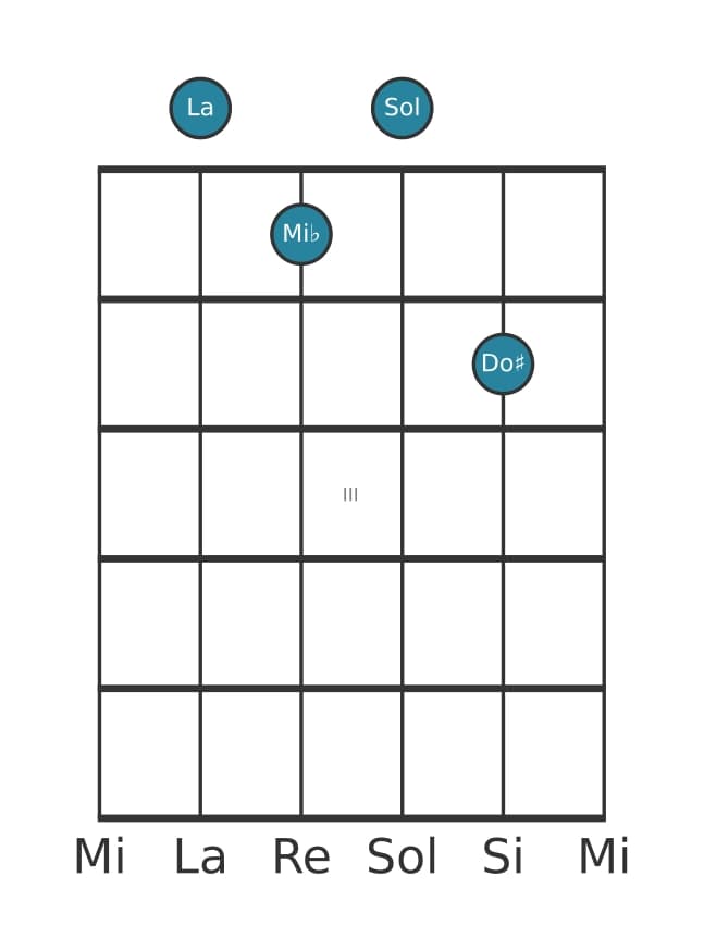Voz de guitarra #0 del acorde La Séptima dominante con quinta bemol