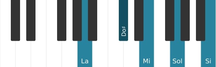 Voz de piano del acorde La Novena dominante - 0