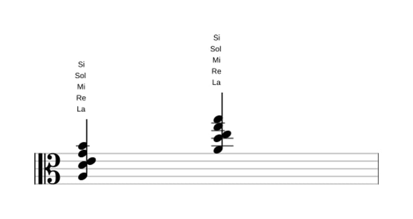 Partitura de La Novena dominante con cuarta suspendida en tres octavas (3)