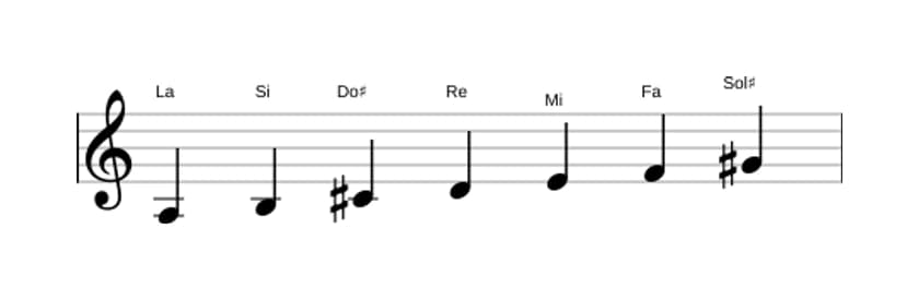 Partitura de la escala La Armónica mayor en tres octavas (3)