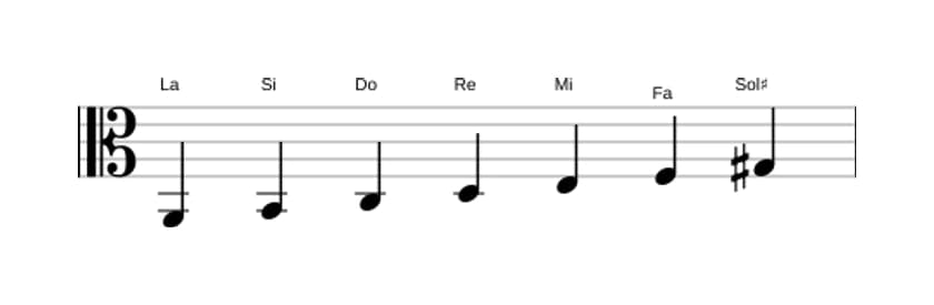 Partitura de la escala La Armónica menor en tres octavas (2)