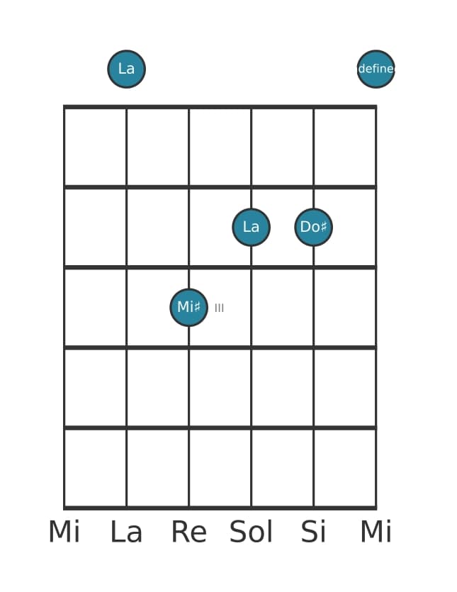 Voz de guitarra #1 del acorde La aumentado