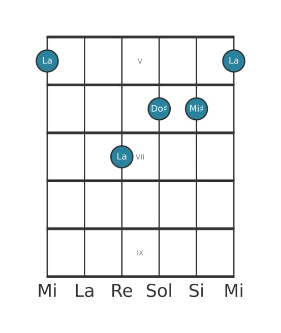 Voz de guitarra #3 del acorde La aumentado