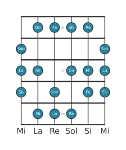 Escala de guitarra para La Balinesa en posición 2
