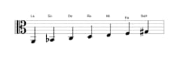 Partitura de la escala La Balinesa en tres octavas (2)