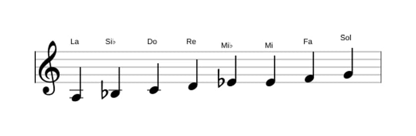 Partitura de la escala La Bebop locria en tres octavas (3)