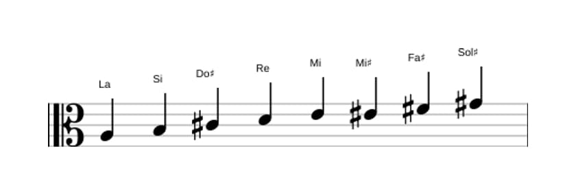 Partitura de la escala La Bebop mayor en tres octavas (3)