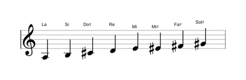 Partitura de la escala La Bebop mayor en tres octavas (3)