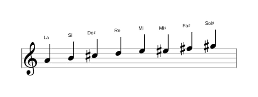 Partitura de la escala La Bebop mayor en tres octavas (4)