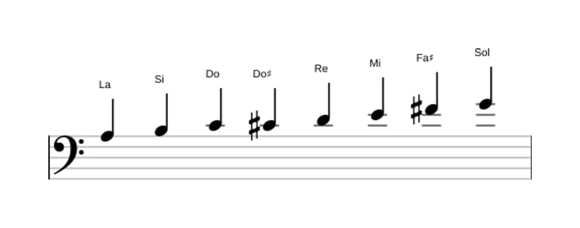Partitura de la escala La Bebop menor en tres octavas (3)