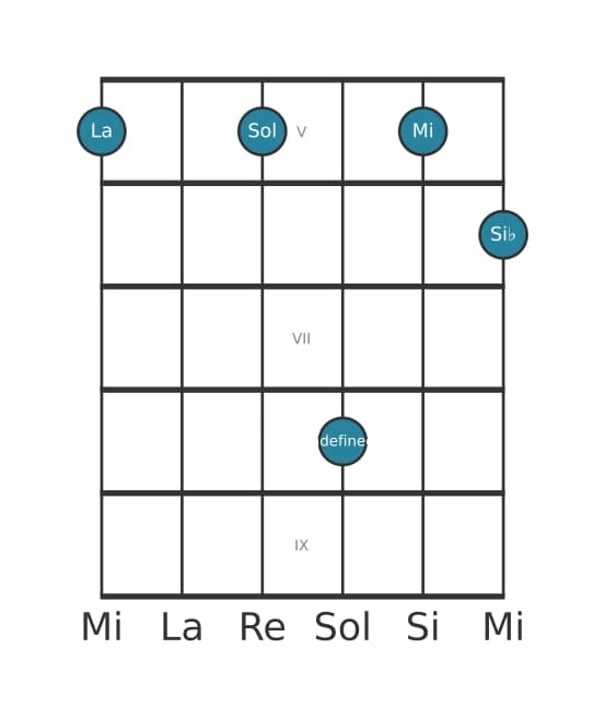 Voz de guitarra #1 del acorde La Bemol novena suspendido